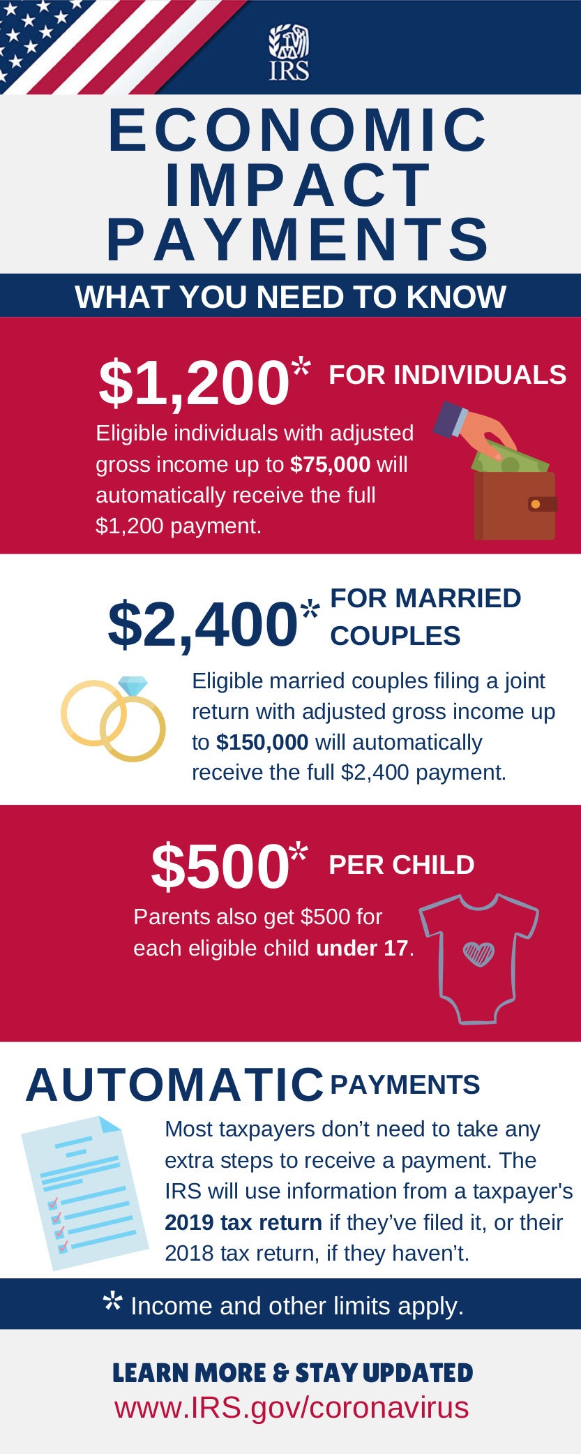 IRS COVID-19 Economic Impact Payments Poster A